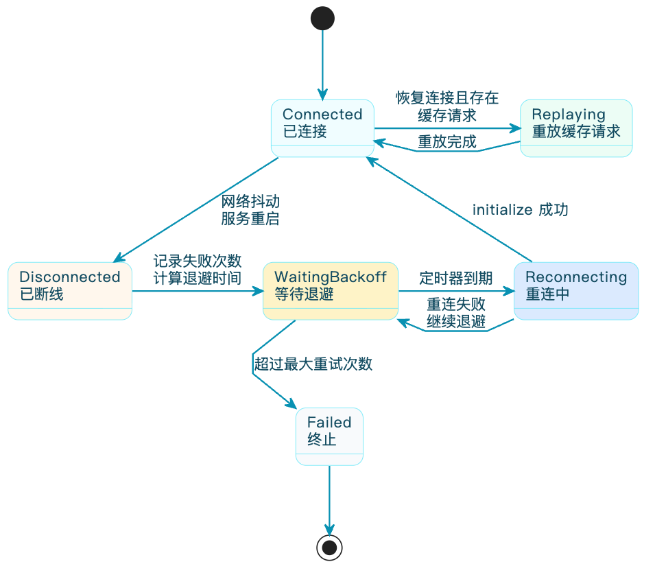 7-Blog/AI技术/MCP详细解析/assets/Fu0cmZhGpgzjQ86AXPOI82tJK0T1-4b0a3ba7