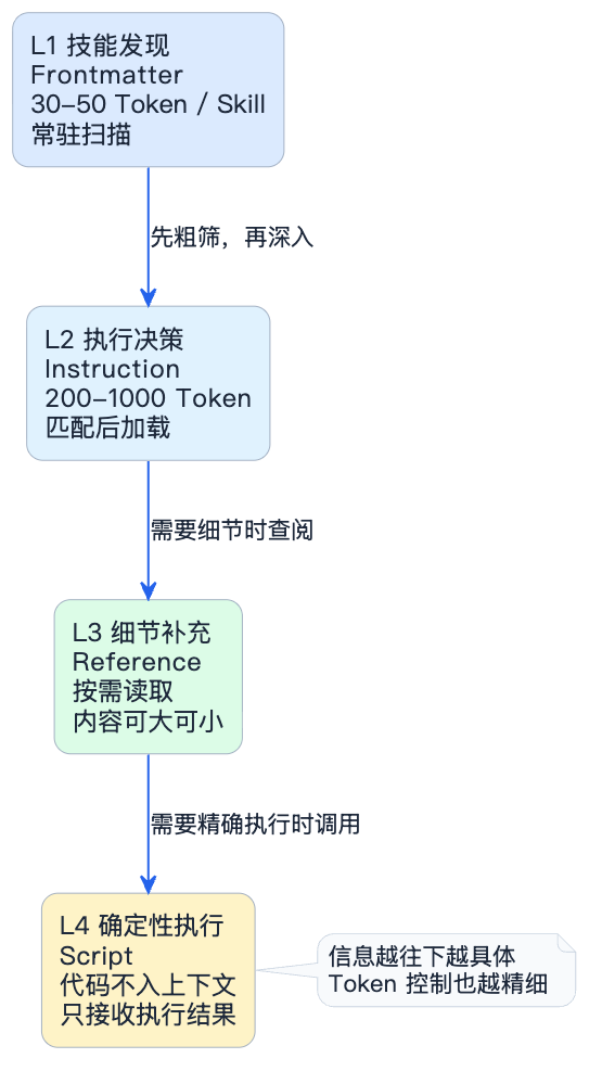 7-Blog/AI技术/Skills详细解析/assets/FuQ0OYr4LbGhNB2T4URhXdG7RNRb-089e2177
