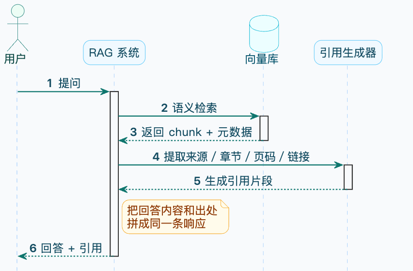 7-Blog/AI技术/RAG详细解析/assets/FuQG0AqR-xCg5uvj3TYswSjex5XO-8d568bc5