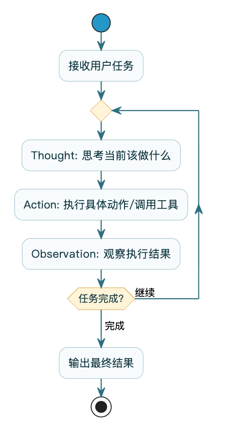 7-Blog/AI技术/智能体是什么/assets/Fuh018ggjJIkalghE5K9q9fk1eMC-9a583dbc