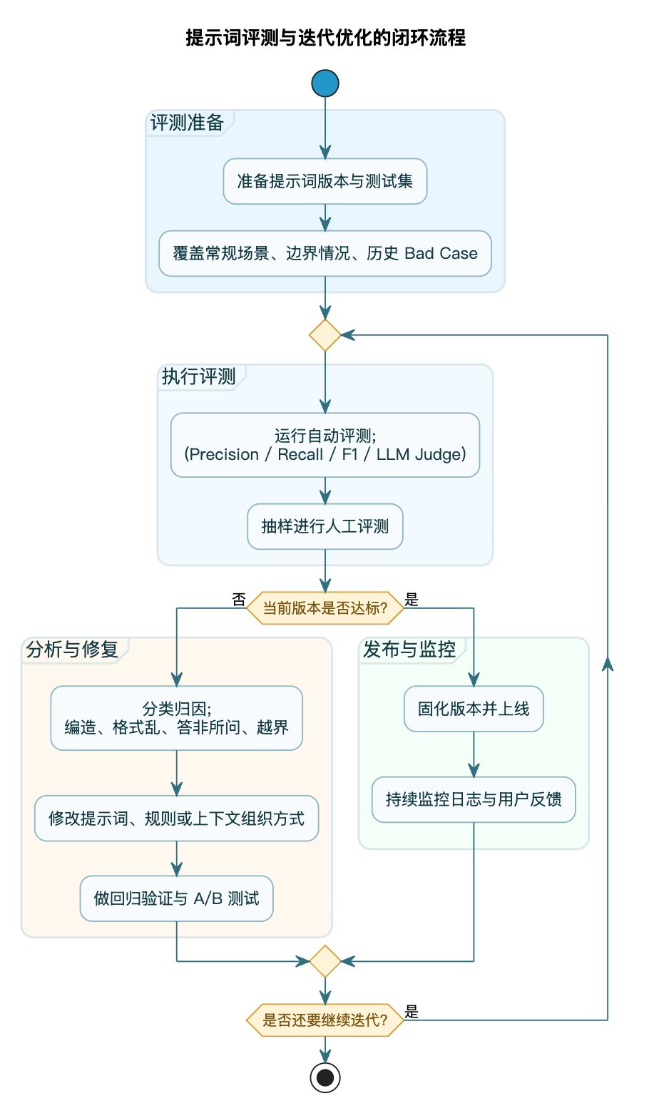 2-Learning/05-项目/08-企业级项目深读/01-SuperAgent/06-系统讲解AI相关技术/02-提示词的作用/assets/Fujsf1Mw9liCtUdNbUhDQH76Oe2v-2b889e07