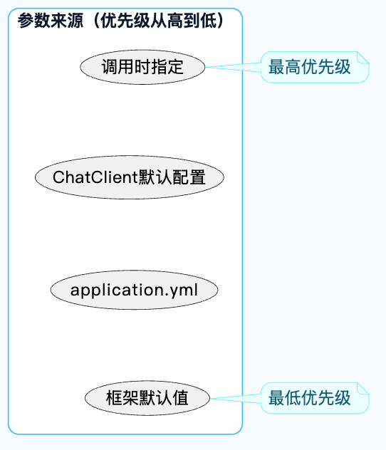 2-Learning/05-项目/08-企业级项目深读/01-SuperAgent/06-系统讲解AI相关技术/06-SpringAI详细解析/assets/Fv-gqUcT84gBOKvn8dTY8tQdUUZU-9038bce3