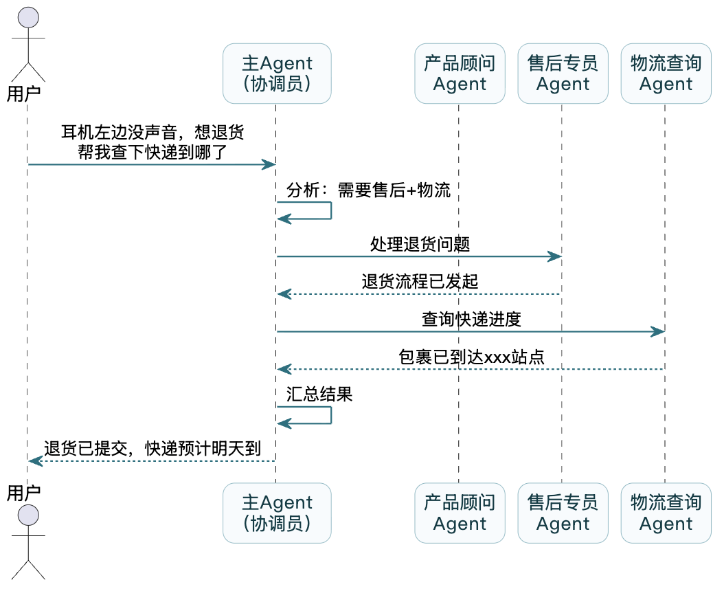 7-Blog/AI技术/智能体是什么/assets/FvED-qc7KEm8Jwh2ahQY1eeFCB9E-91acd88e