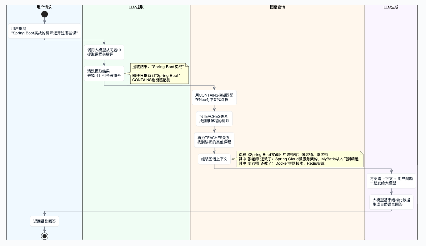 7-Blog/AI技术/RAG详细解析/assets/FvGq9HLduUyBsGlagg2RWOgX26dI-2bc684cb