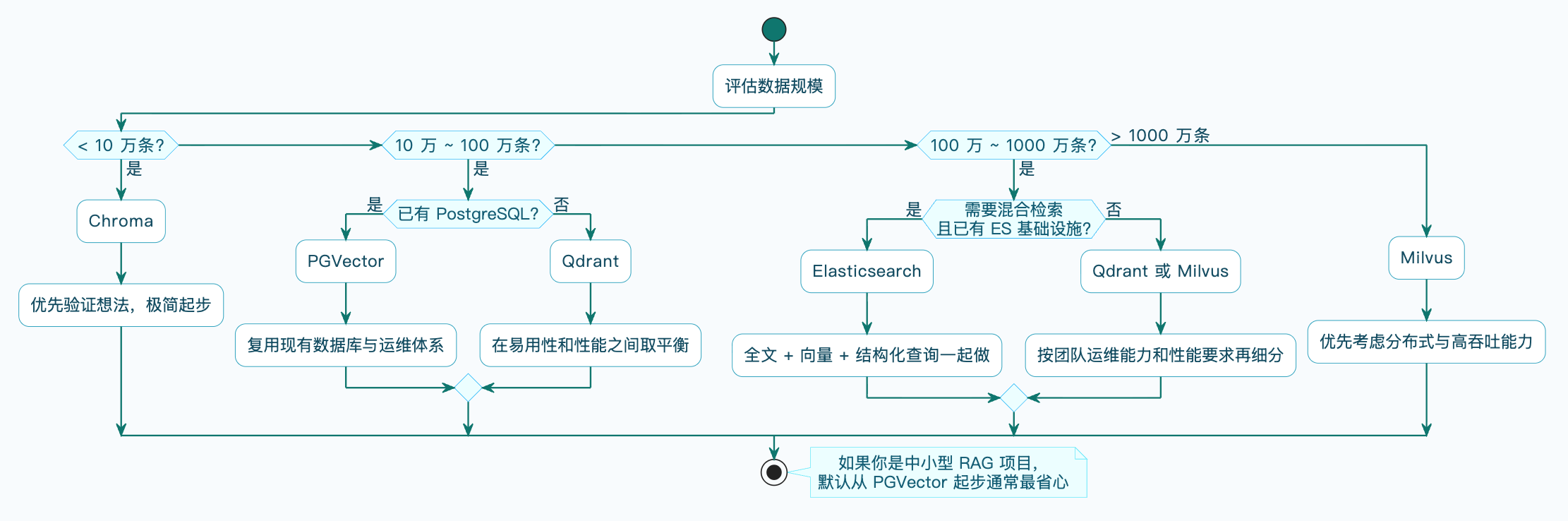 7-Blog/AI技术/RAG详细解析/assets/FvOoIJbWCuwn_Ht6Q2pqXWR5hLxi-31b2c6b5