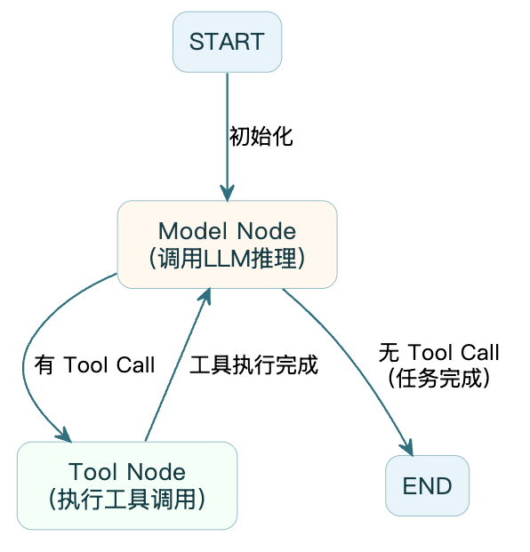 7-Blog/AI技术/智能体是什么/assets/FveVXYpUHUtXOhEEqJXzGjtDplDT-571fd8cb