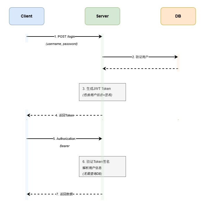 JWT_Token-4a0cc2c8