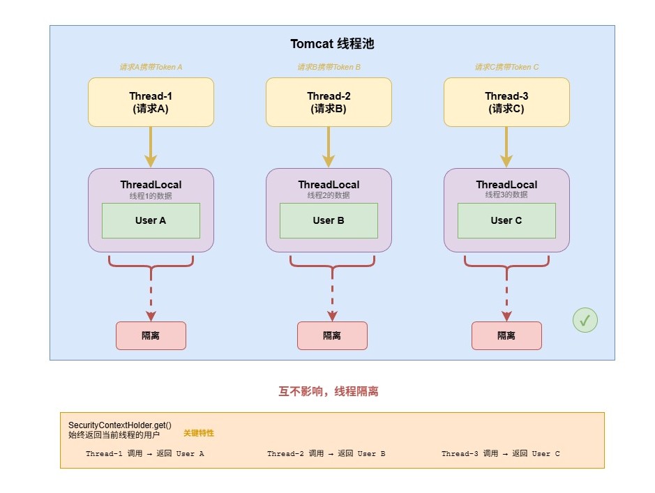 SecurityContext_工作原理-a9862ae7