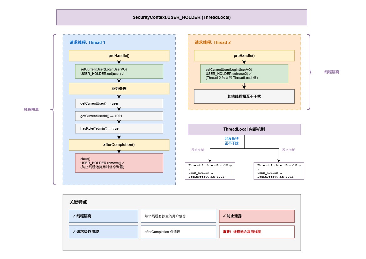 ThreadLocal 生命周期-c4cf33db