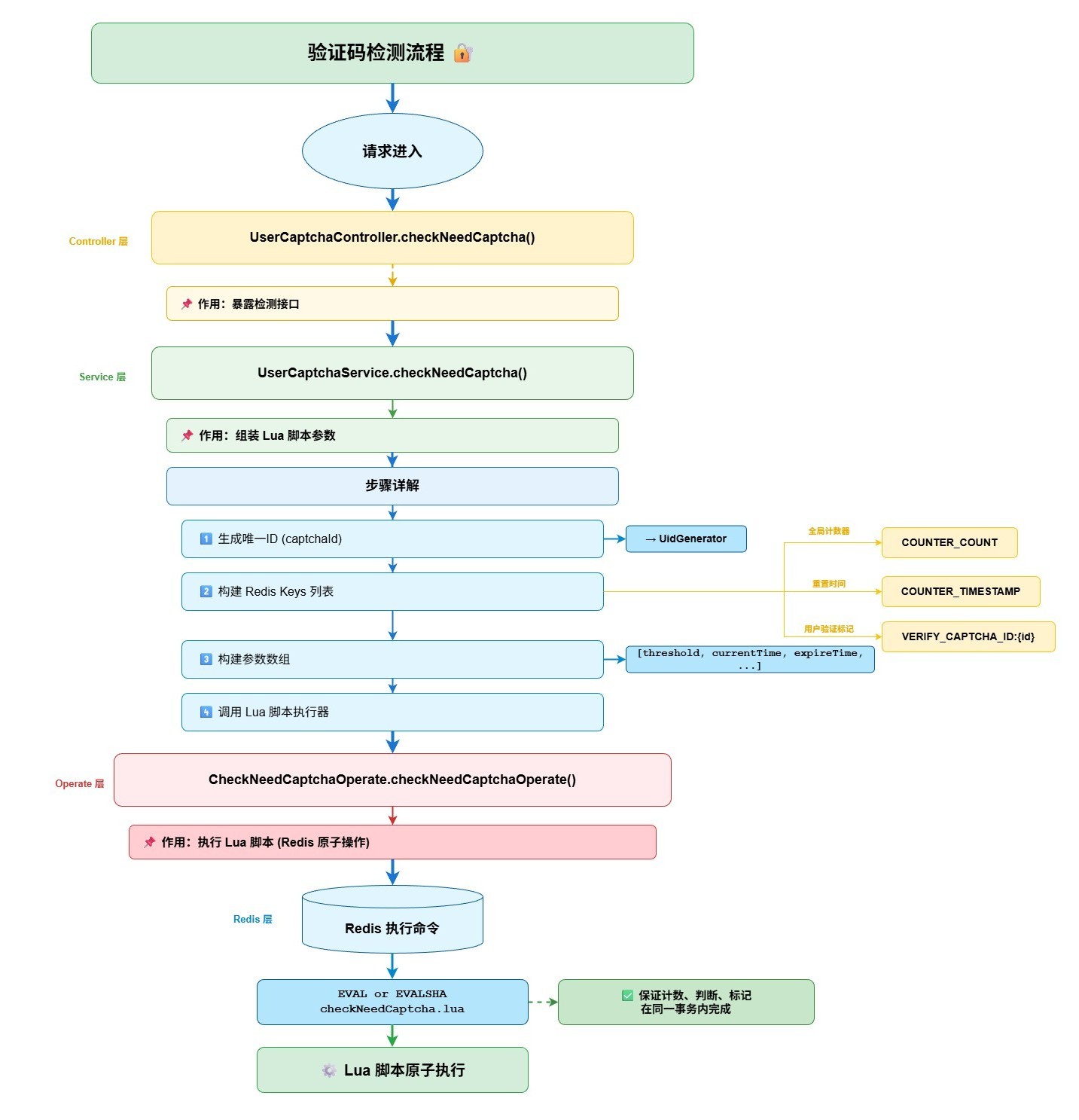 UserCaptchaService_-1f55b487