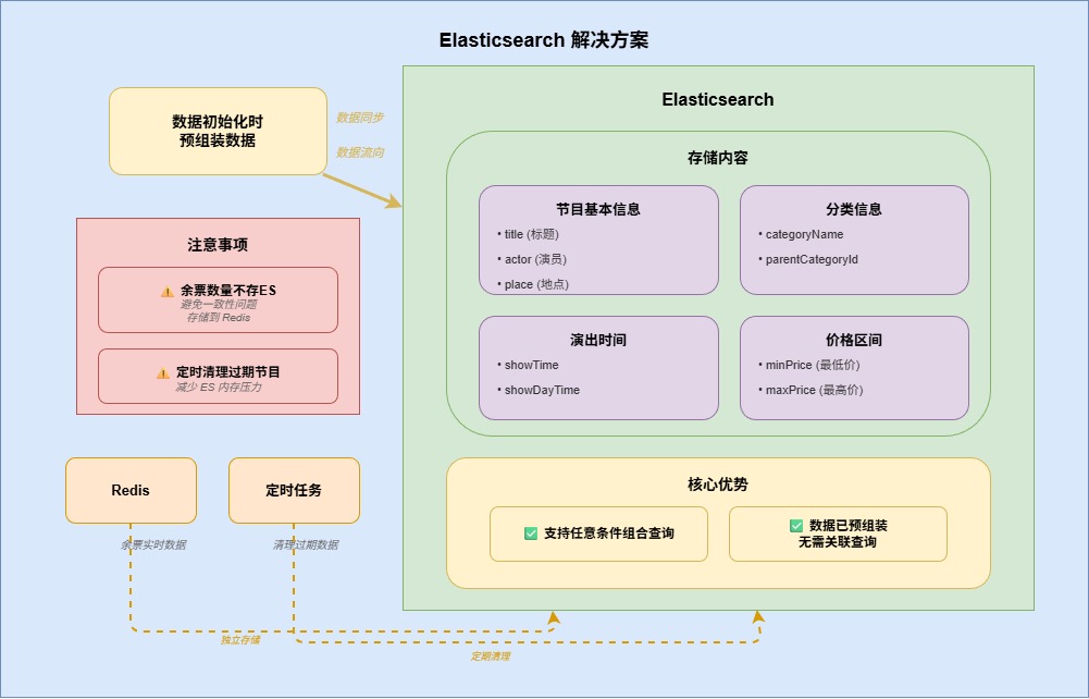 _Elasticsearch_解决方案-00b60456