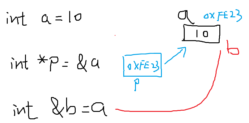 cpp-image32