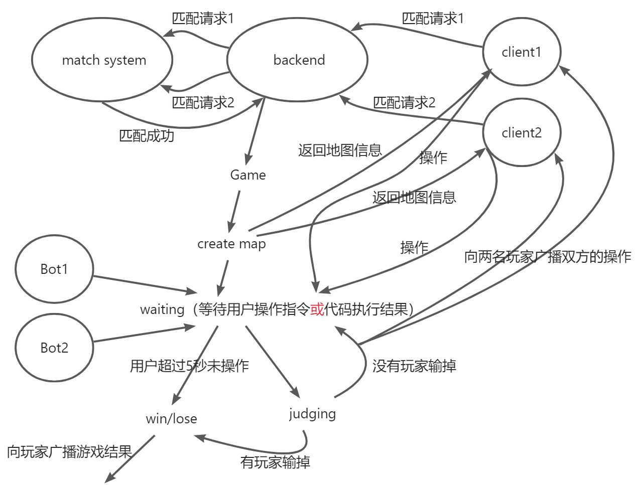 d920547a3ff846296c9f05f7b33801f5-ef4ed006