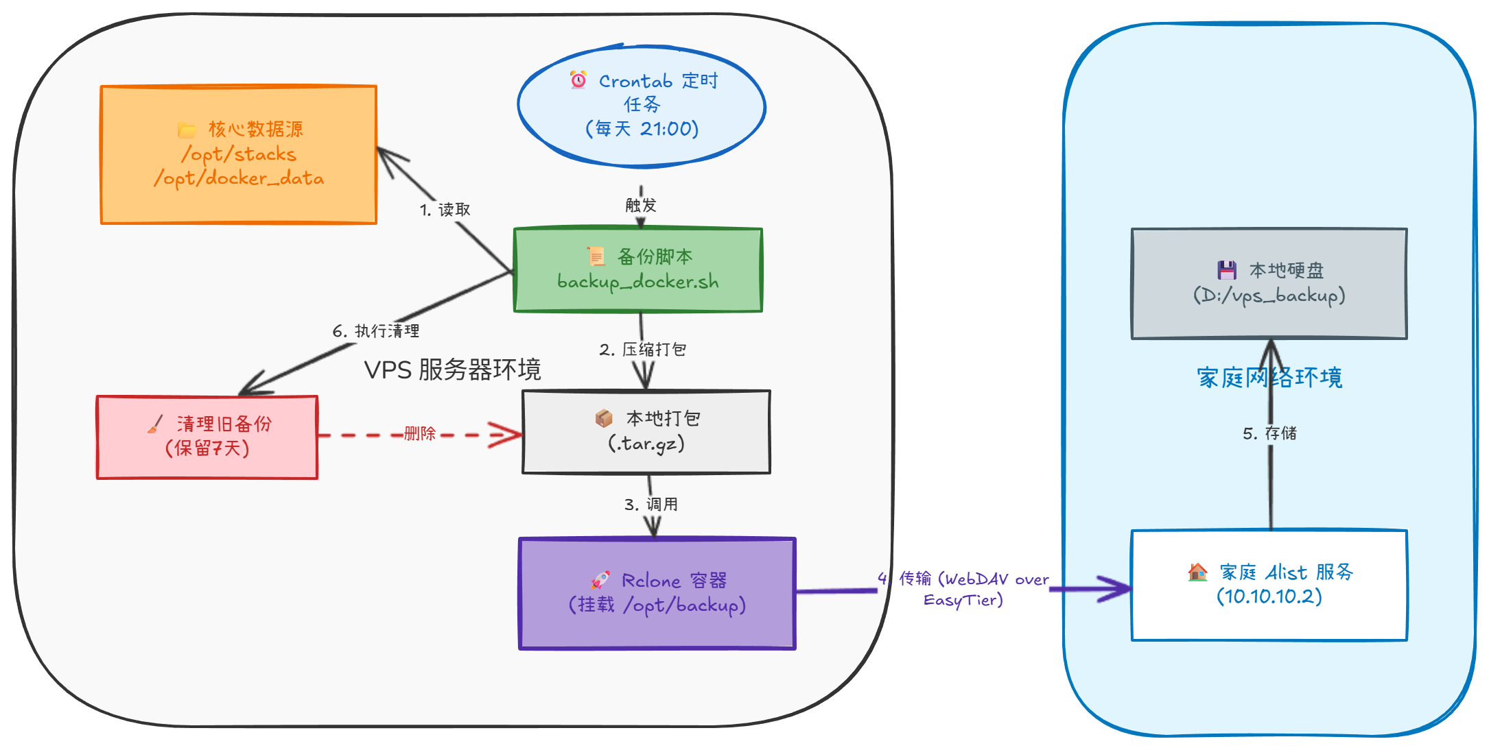 diagram-1767099343495-d8335426