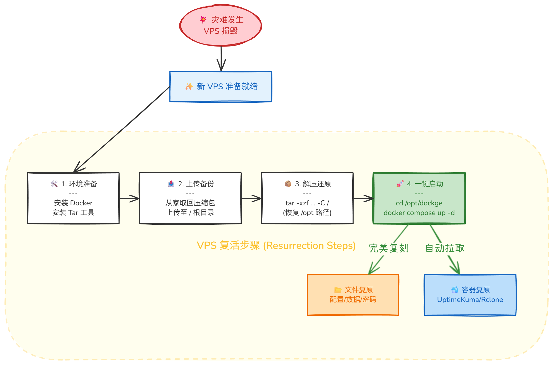 diagram-1767099408187-cd75fad8