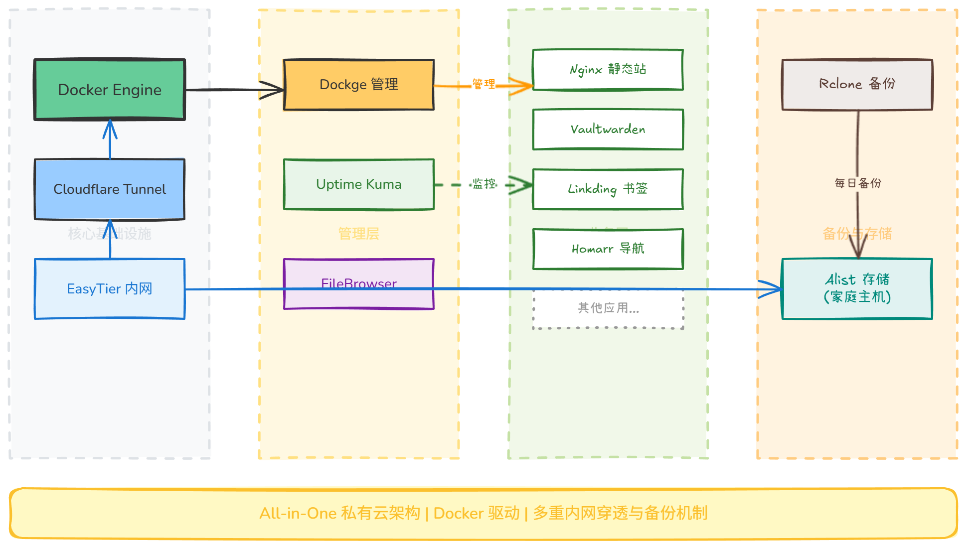 7-Blog/网络与自托管/assets/diagram-1767450816879-1671aae5