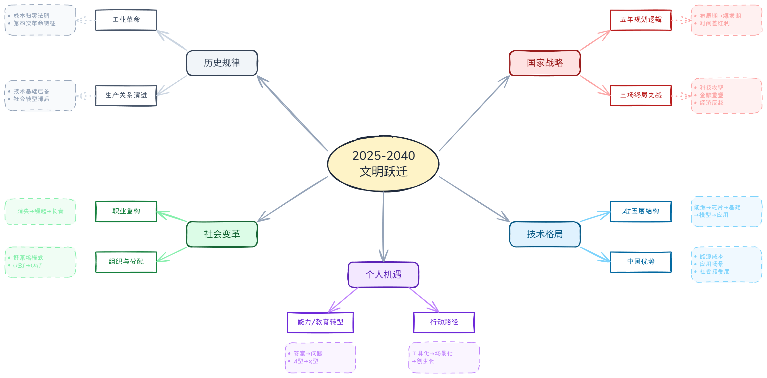 diagram-1768916289805-0b48c90f