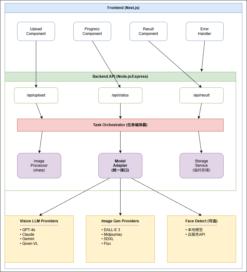 diagram-1769715951544-7a7cd582