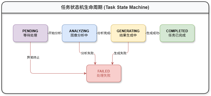 diagram-1769716390560-900198c8