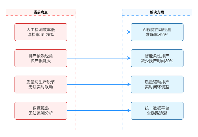 diagram-1772432596596-e05b2ff6
