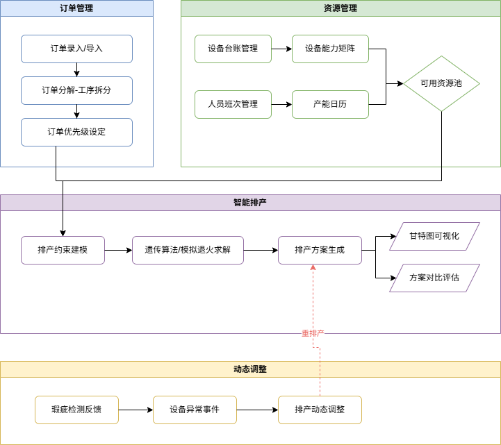 diagram-1772432758591-2e390eb2