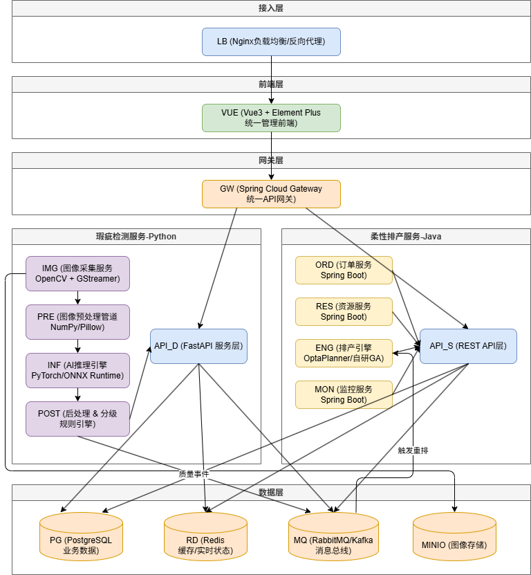 diagram-1772432886202-ac963124