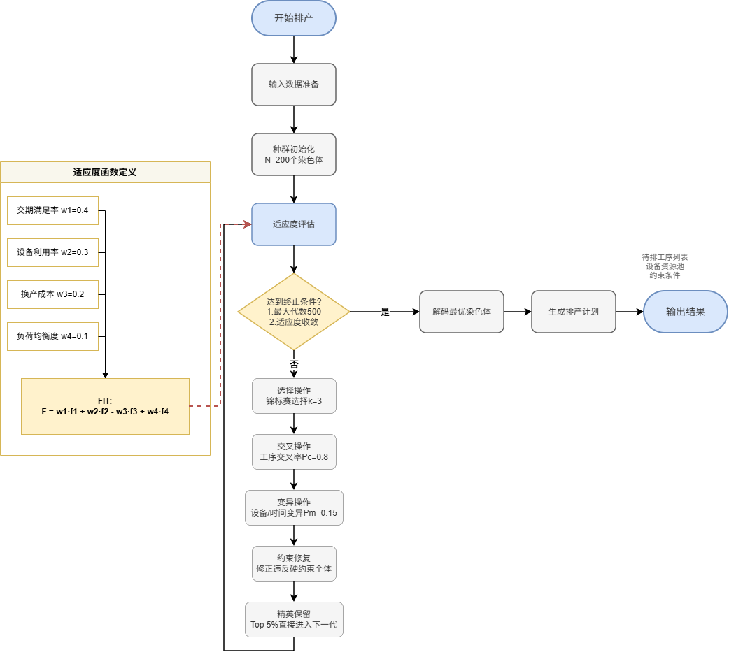 diagram-1772433499591-0e391e0f