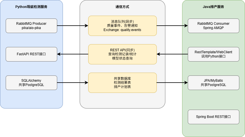 diagram-1772433591858-2b41b559