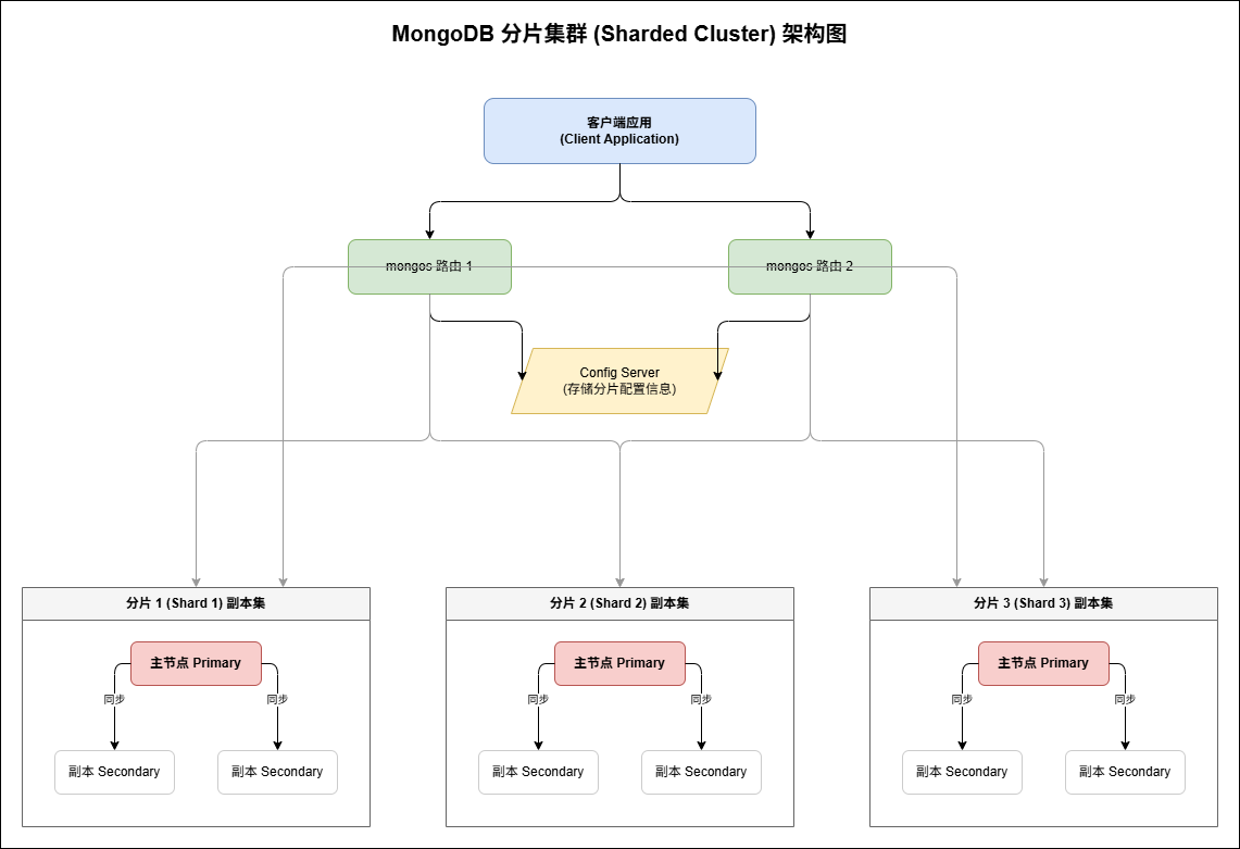 diagram-1773804390358-dcb7a505