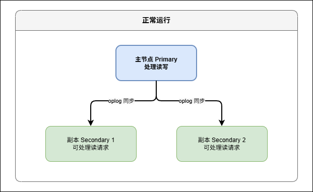 diagram-1773805214486-805826f2