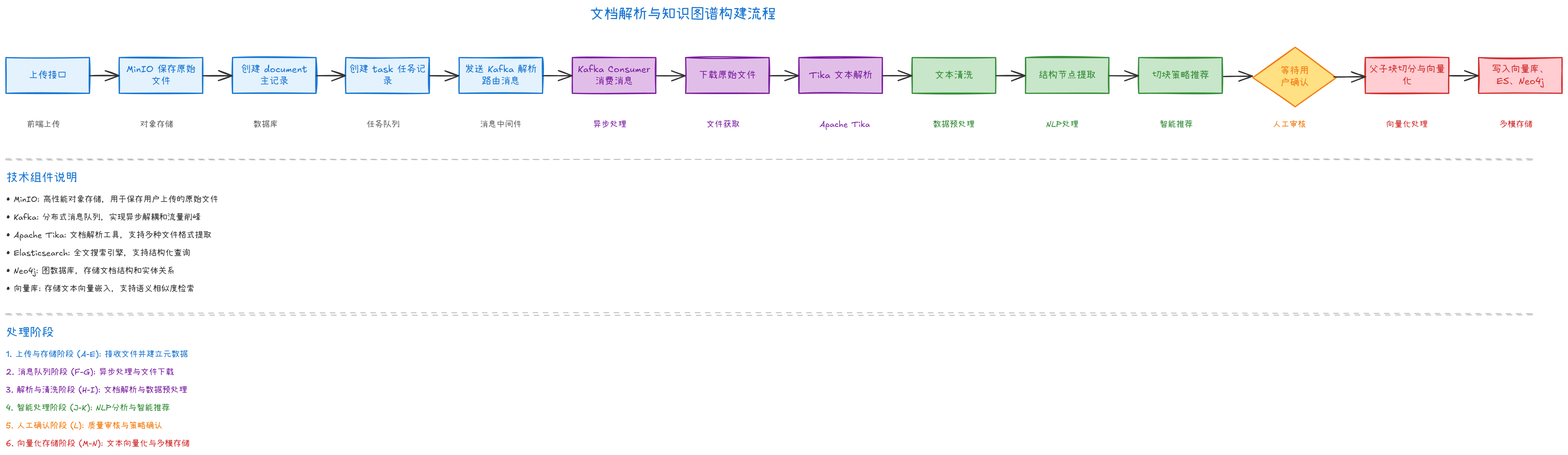 diagram-1779089220886-3151463b