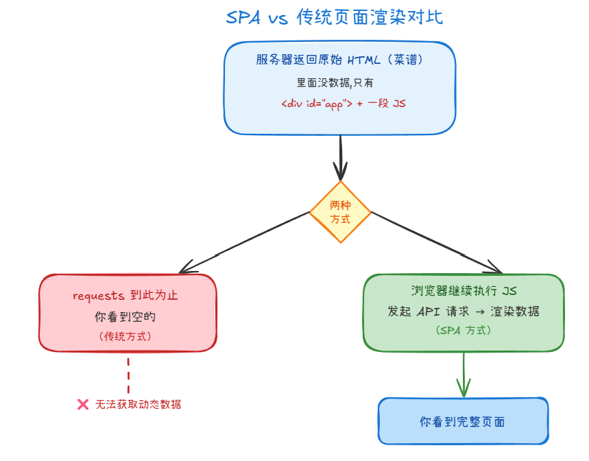 2-Learning/05-项目/03-Python与爬虫/07-爬虫课程六讲/assets/image-18e9cf5a