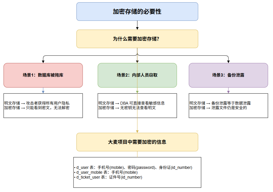 7-Blog/后端与微服务/assets/image-1aca39c2