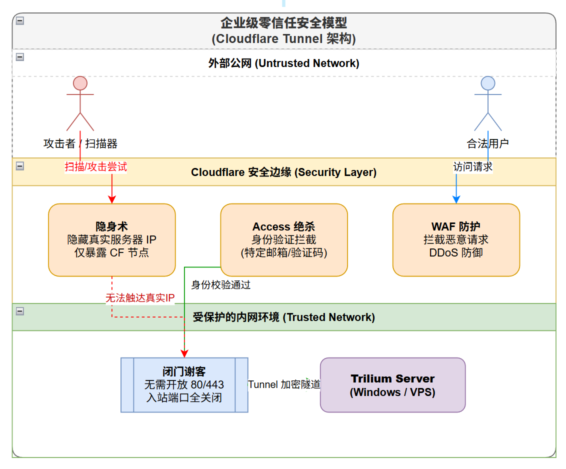 2-Learning/03-项目筑基/05-网络与项目/03-再次出发/assets/image-272cb00c