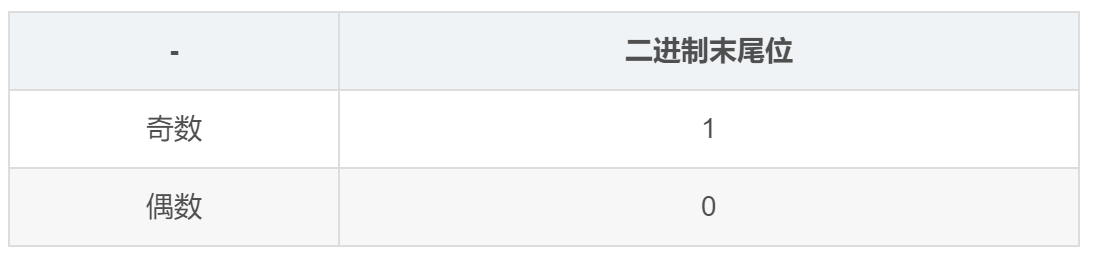 2-Learning/01-基础与理论/02-信息的表示与处理/assets/image-2c0792ab