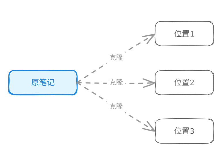 2-Learning/00-小技能/02-笔记与写作/assets/image-3c8e4d9d
