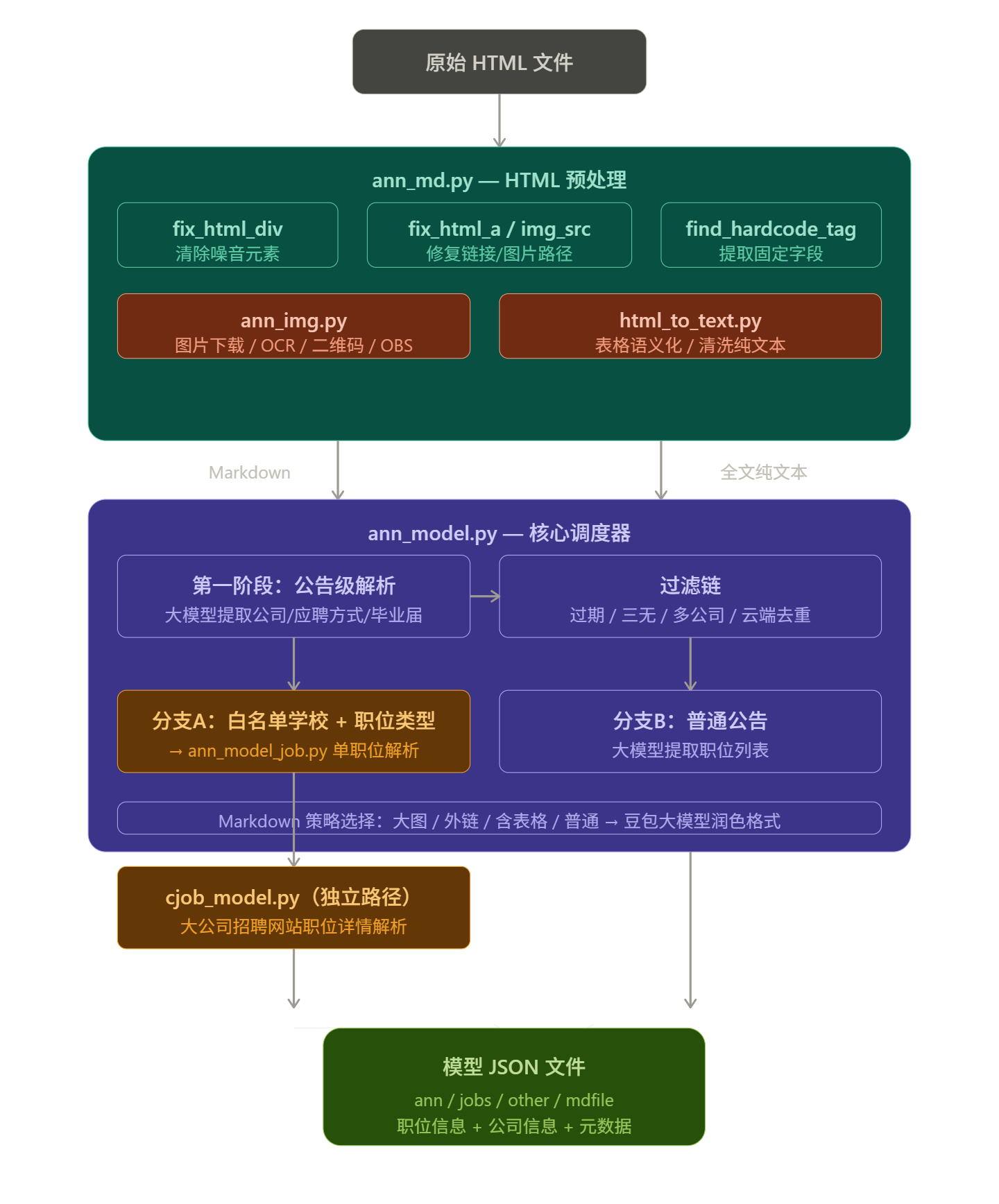 image-42313e76