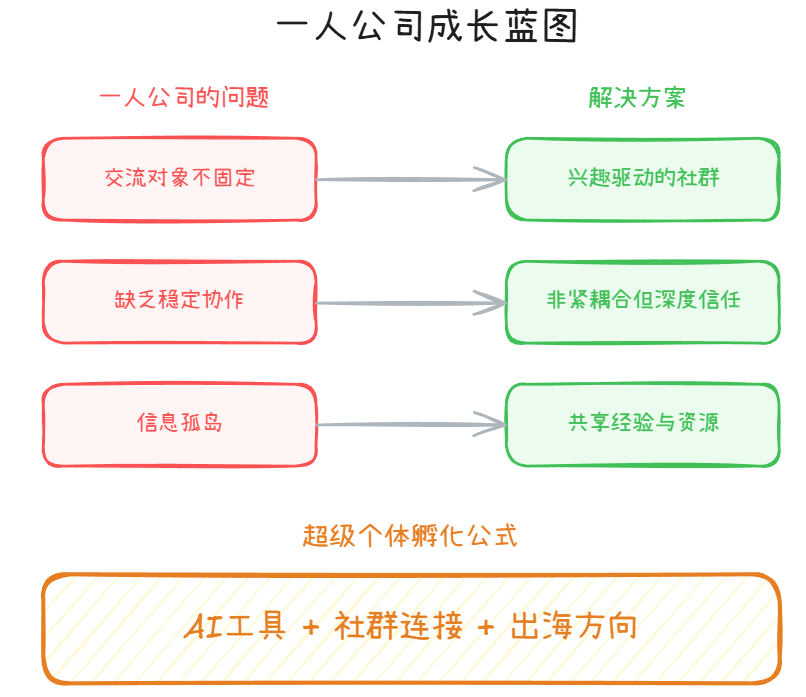 6-Life/思考/assets/image-4bdb259f