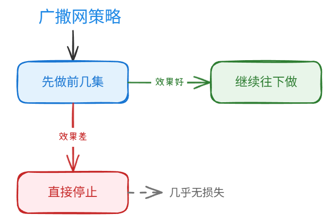 6-Life/思考/漫剧/assets/image-58647802