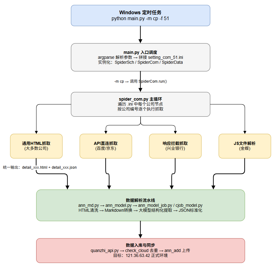 image-62607bc7