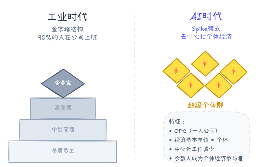 6-Life/思考/assets/image-65bd34d4