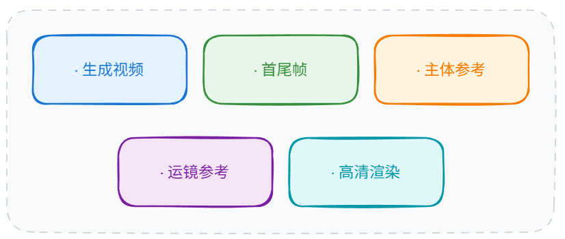 6-Life/思考/漫剧/assets/image-811debd3
