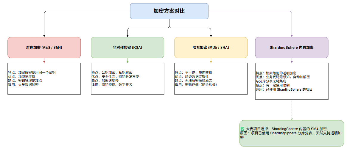 7-Blog/后端与微服务/assets/image-9c03e1f8