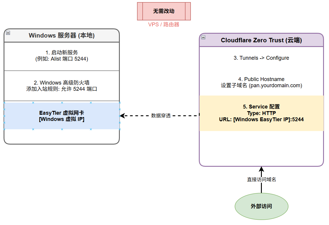 2-Learning/03-项目筑基/05-网络与项目/03-再次出发/assets/image-a99ec660