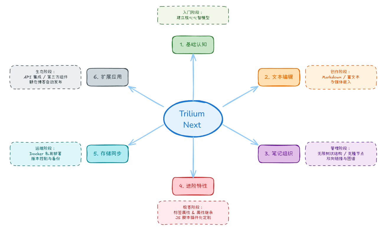 2-Learning/00-小技能/02-笔记与写作/assets/image-aa9aa61d
