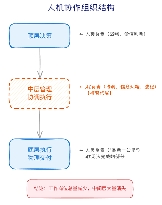 6-Life/思考/assets/image-aaefee10