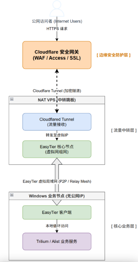 2-Learning/03-项目筑基/05-网络与项目/03-再次出发/assets/image-c897c216