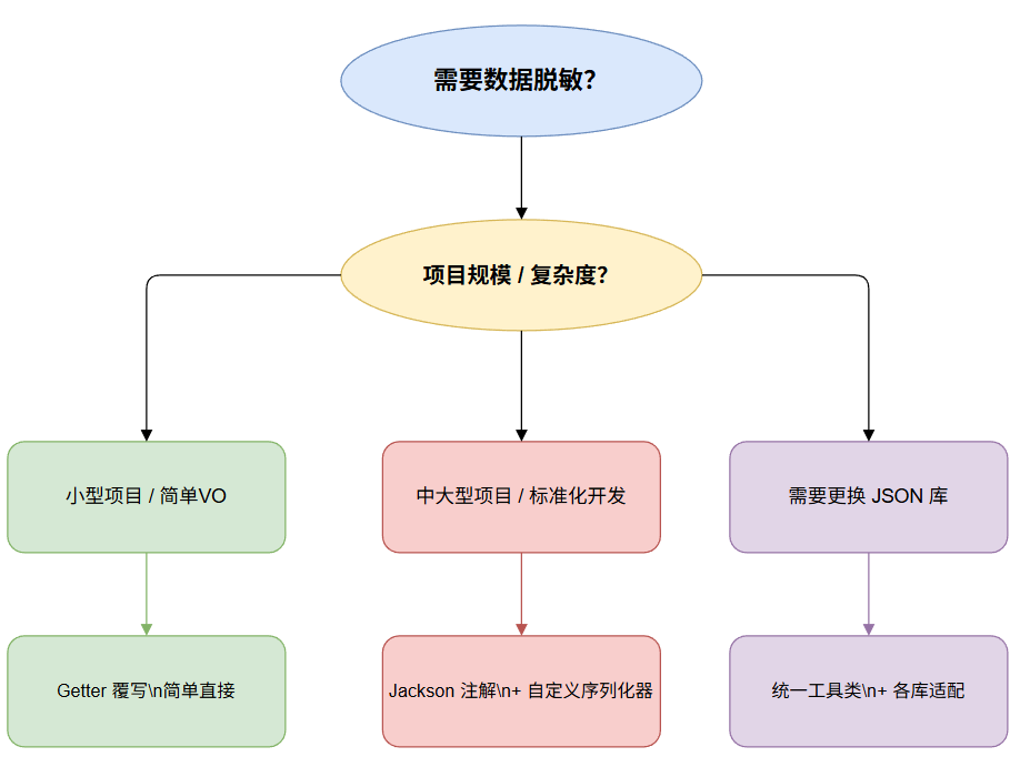 7-Blog/后端与微服务/assets/image-cccaa9e5
