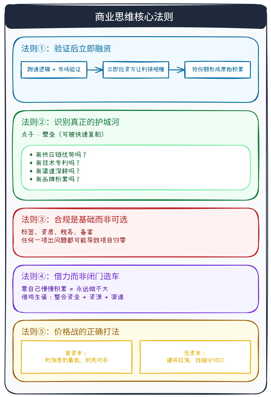 6-Life/思考/assets/image-de8fc491