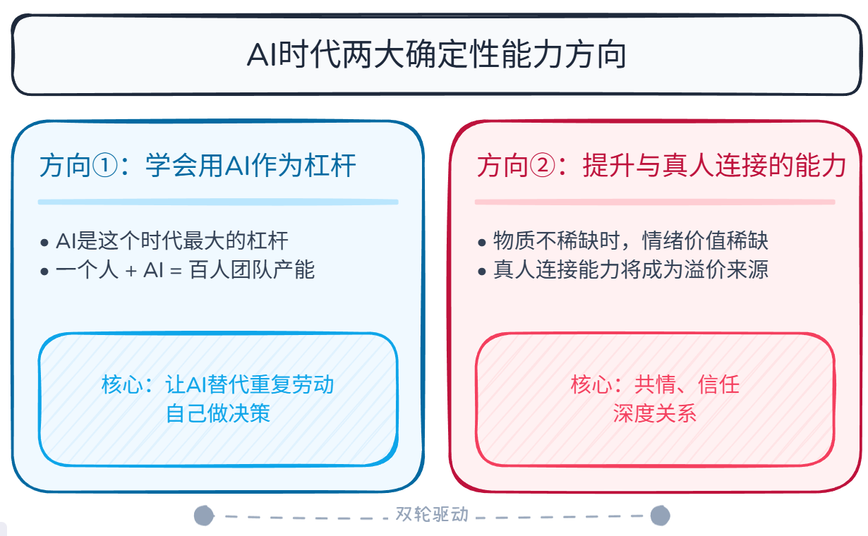 6-Life/思考/assets/image-e2b8cf23